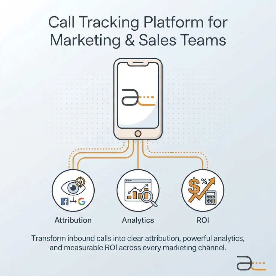 Call Tracking Software