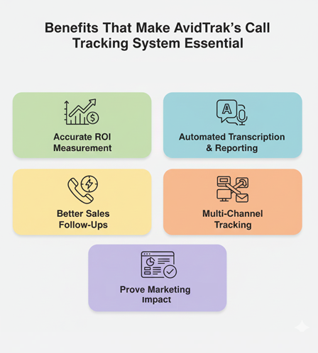 Optimize Lead Conversions
