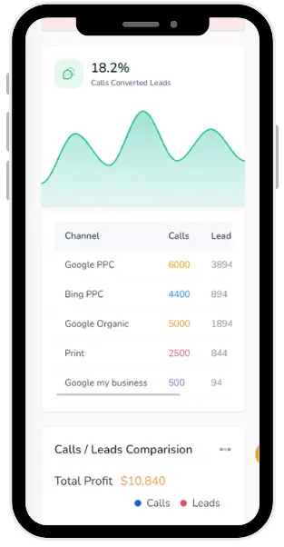 INTEGRATE CALL DATA