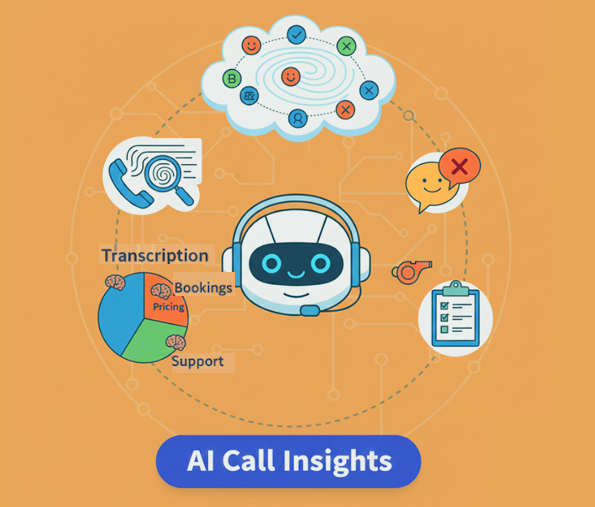 INTEGRATE CALL DATA