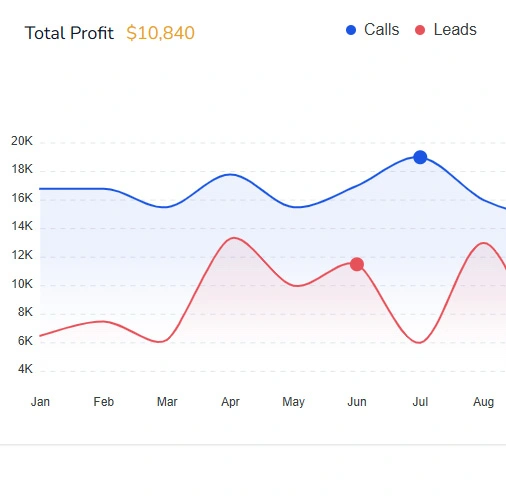 hottest leads