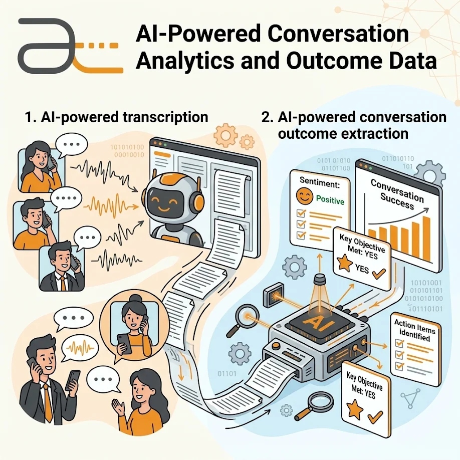 AI-Powered Conversation Analytics