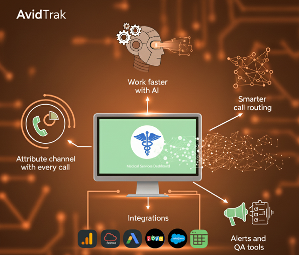 Medical Call Tracking