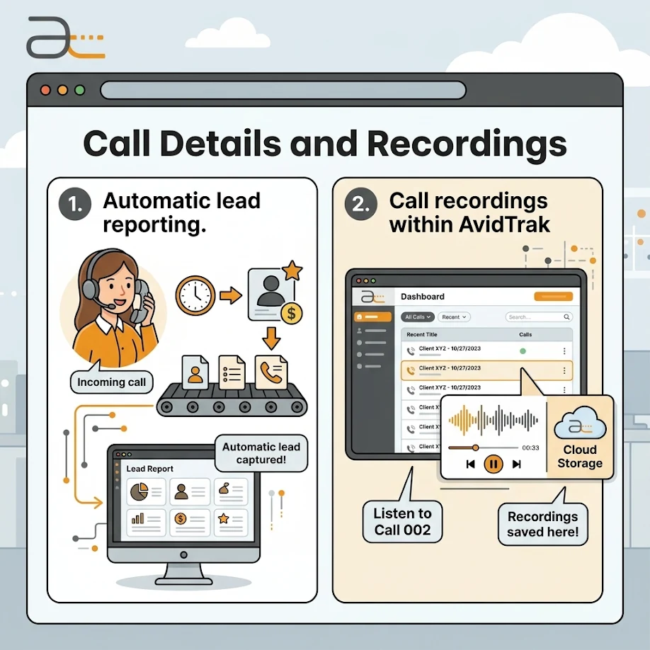 Call Details and Recordings