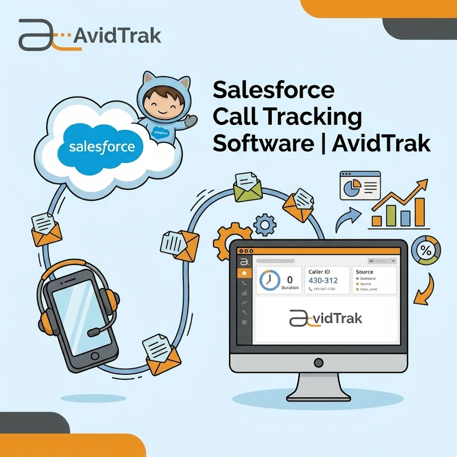 Salesforce Call Tracking Software