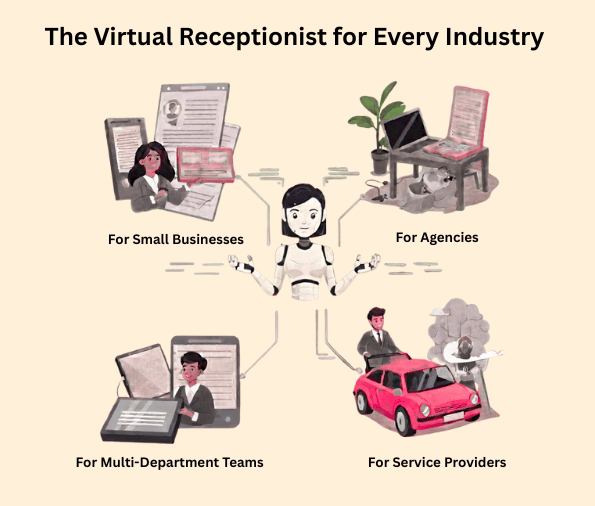 Virtual Receptionist