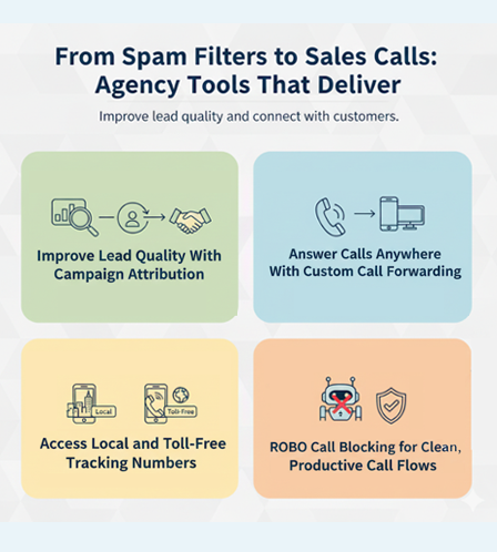 missed-lead-spam-call