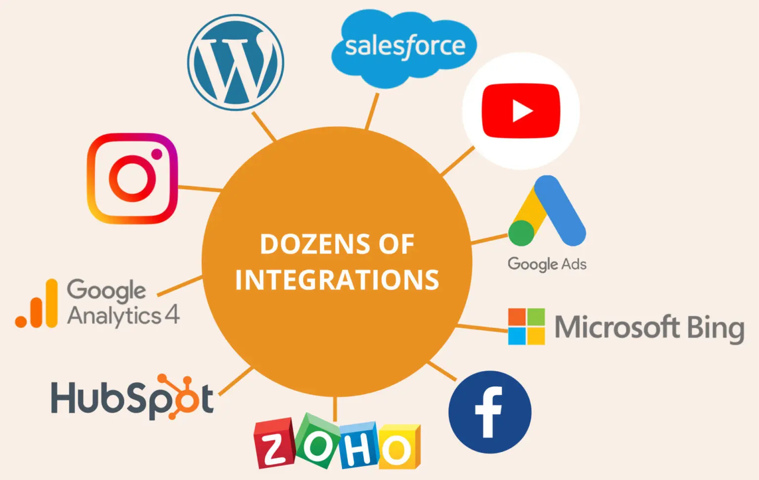 Connect B2B Call Data With CRM and Revenue Reporting