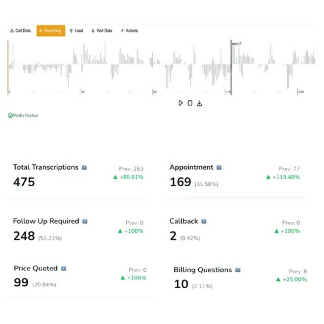 Call Tracking Software 