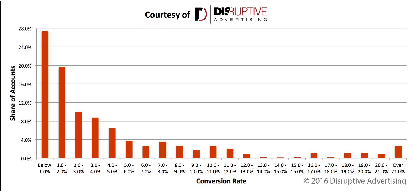 Convertion_Rate_1