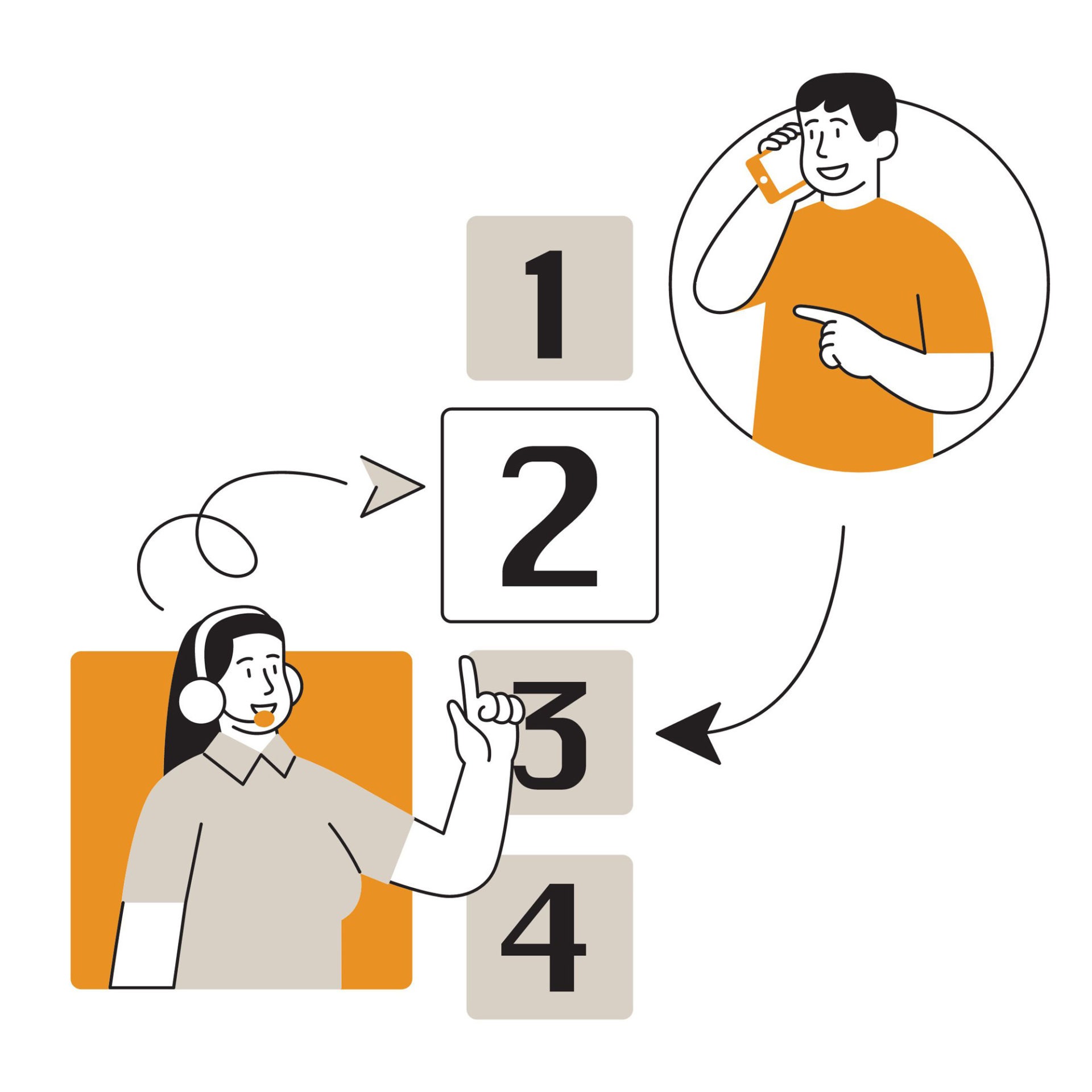 Call Menu Interactive voice response