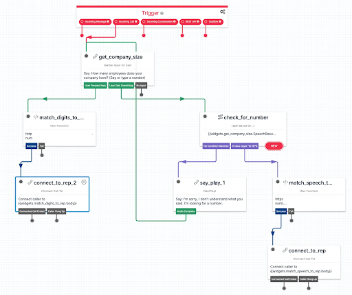 Intelligent Lead Routing