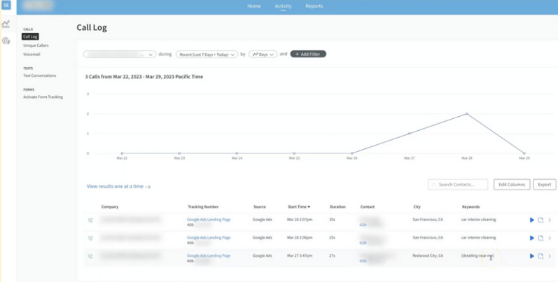 Keyword-Level Tracking