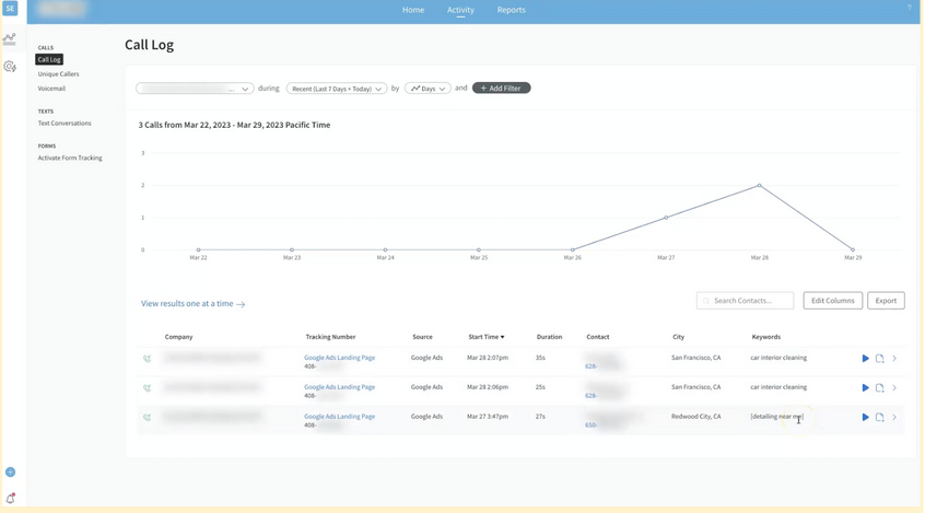 Keyword-Level Tracking