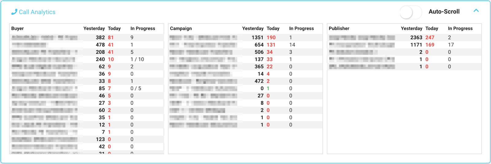 Retreaver-analytics