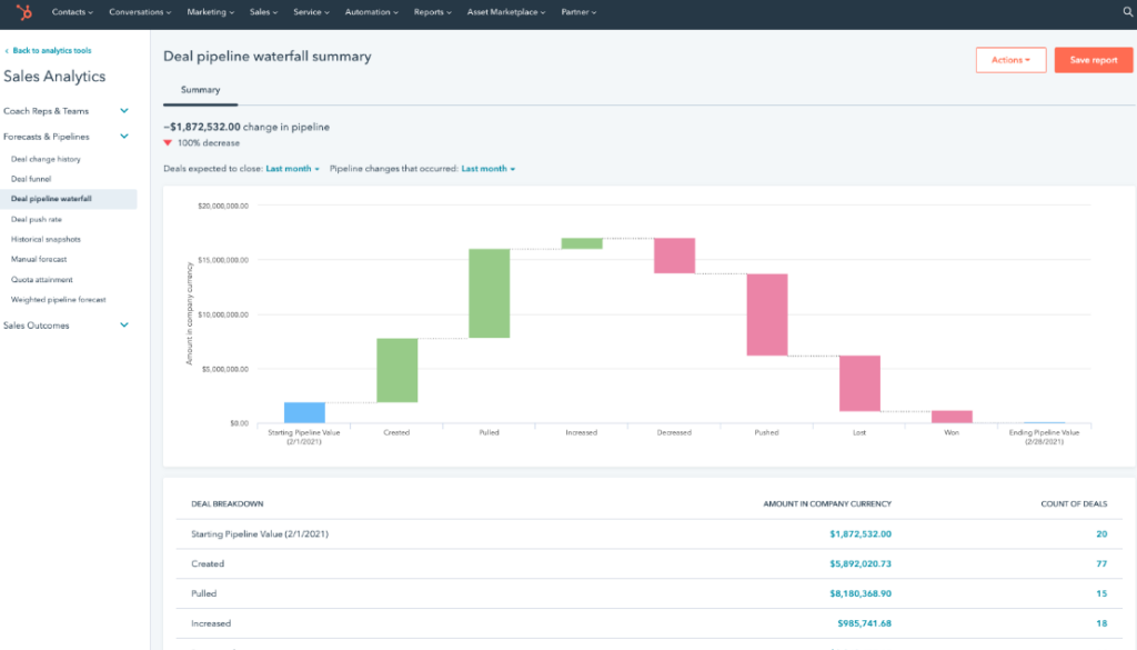 Actionable Sales Reporting