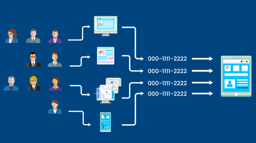 CallRail-Tracking