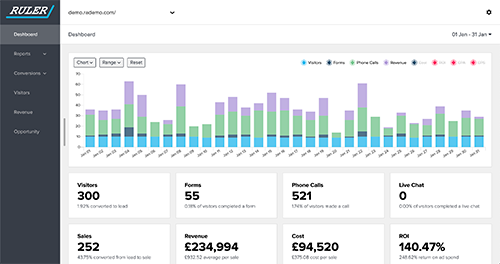 Marketing Attribution