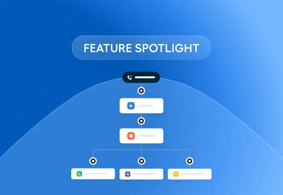 Smart Call Routing