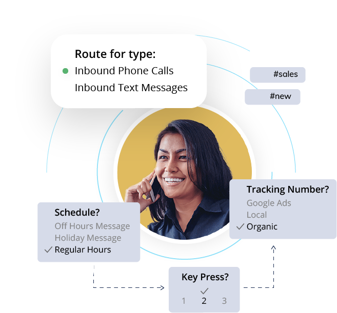 Automated Call Routing