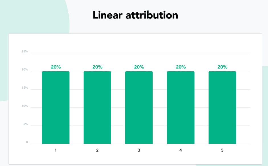 Invoca-attribution