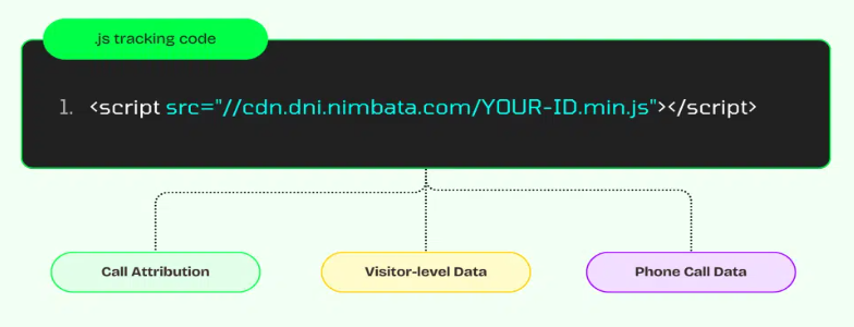 Dynamic Number Insertion