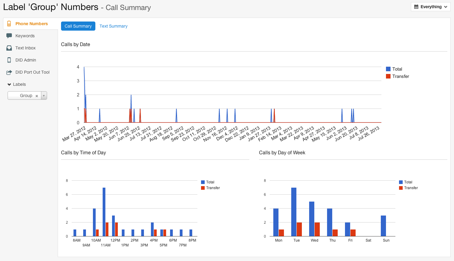 Real-Time Reporting