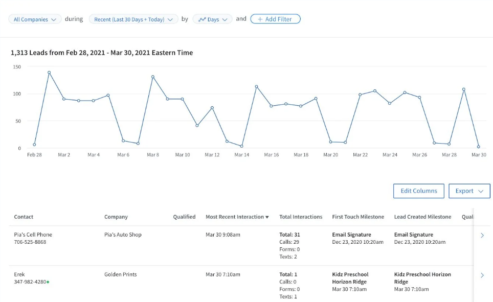 Call Tracking with Marketing Attribution