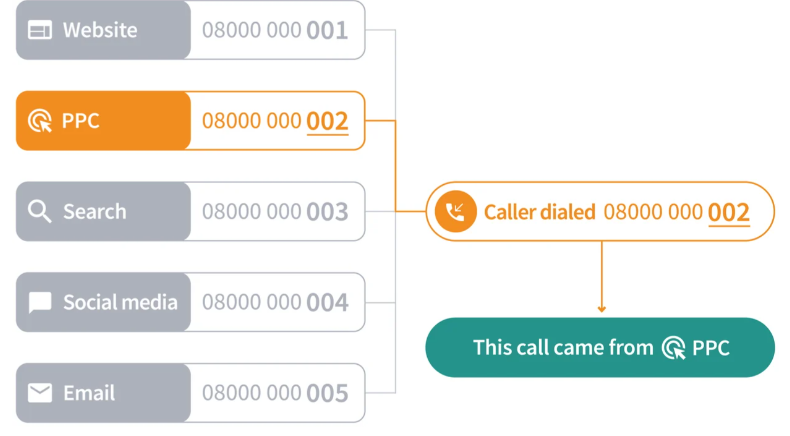 Infinity-Tracking - call-tracking