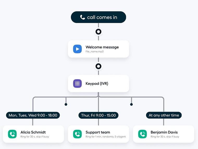 aircall-interactive