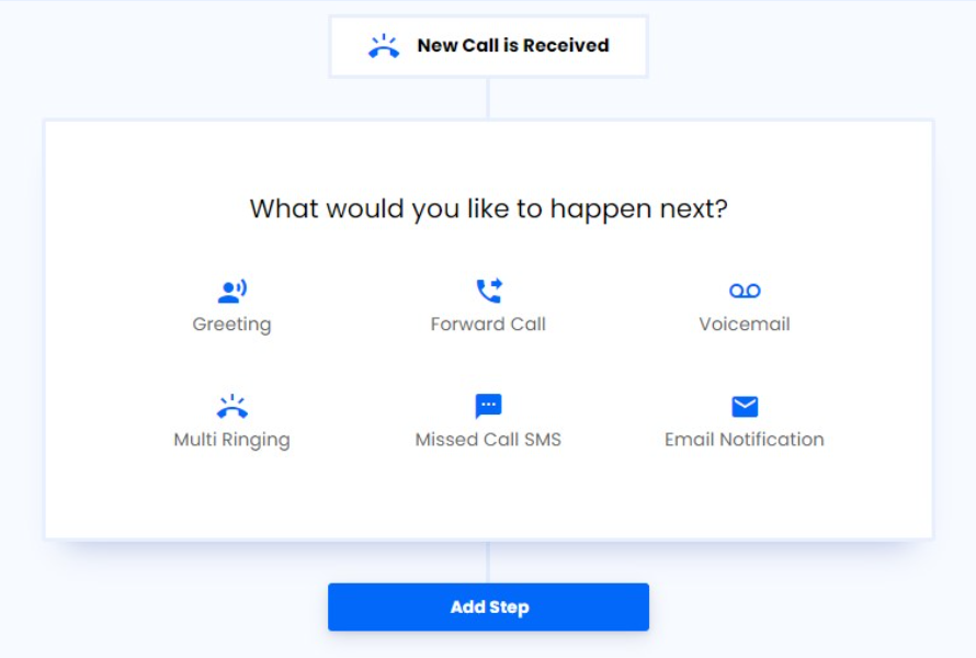 Callscaler-Call-Flows