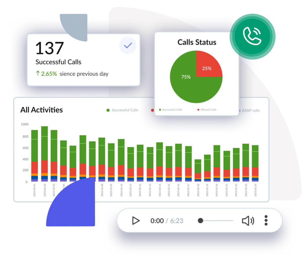 Call Tracking & Recording