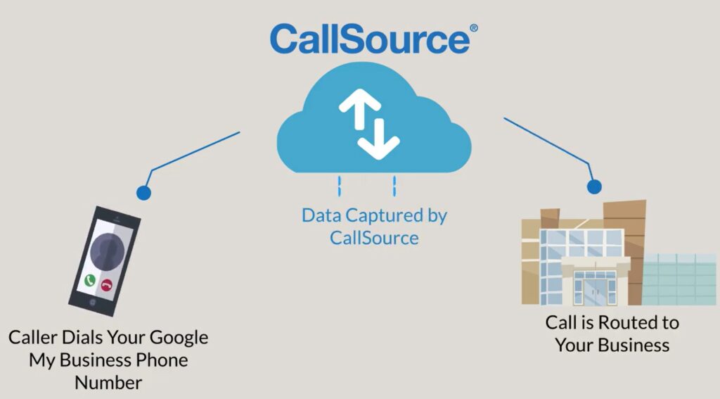 Call Tracking & Analytics