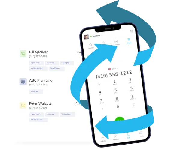 CallTrackingMetrics-Automation Features