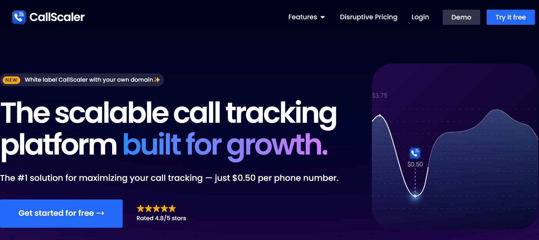 CallScaler