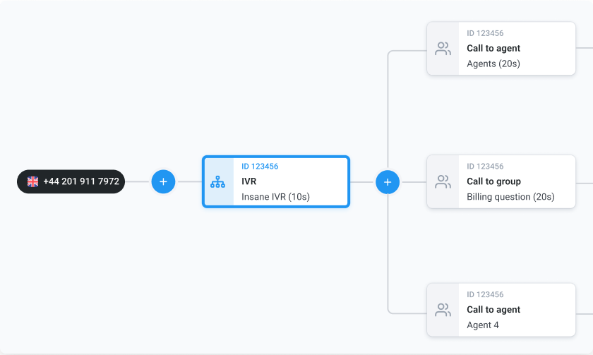 CloudTalk-interactive