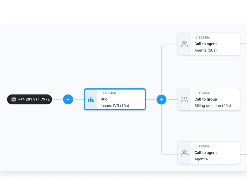 CloudTalk-interactive