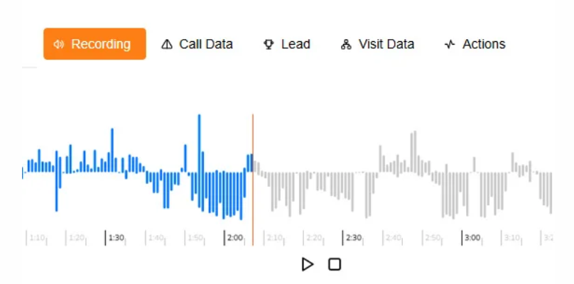 Keyword Tracking with AI Precision