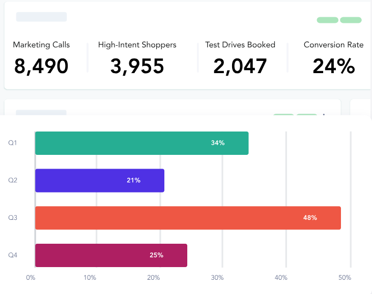 Invoca-analytics