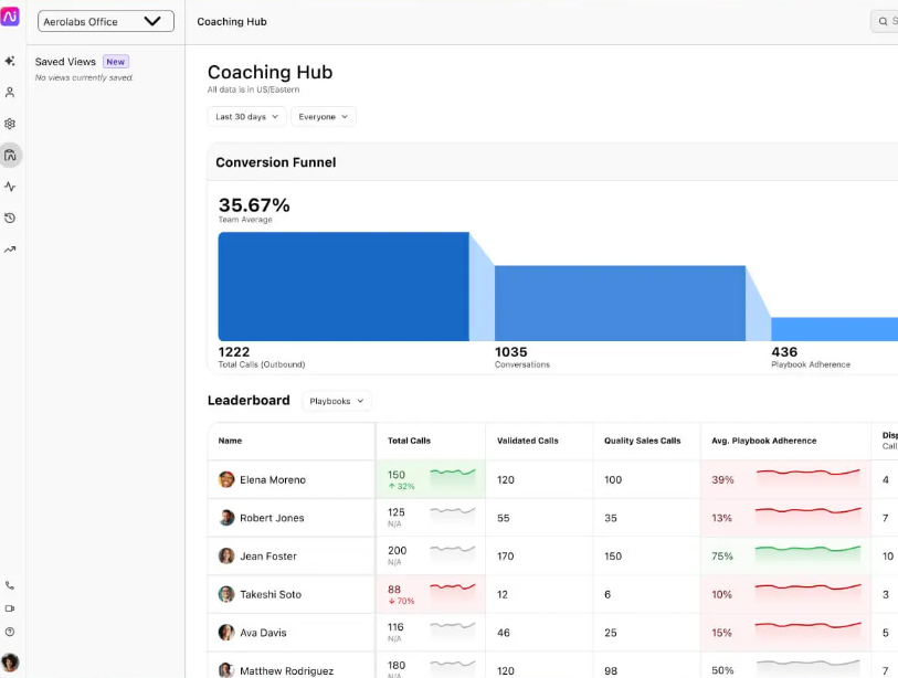 AI-Powered Call Analytics