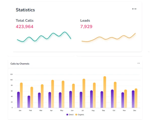 Lead Management Dashboard