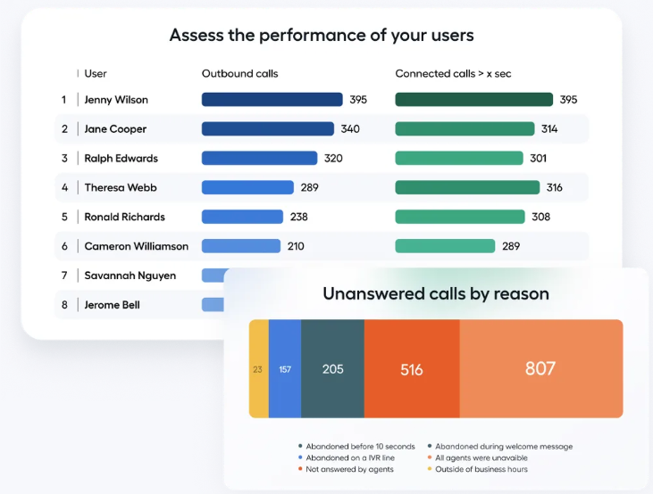 aircall-analytics