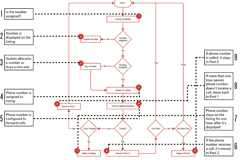 Dynamic Number Insertion