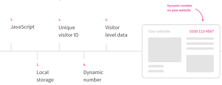 Dynamic Number Insertion 