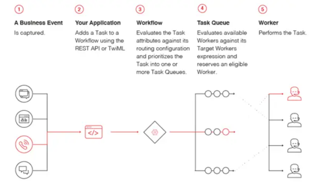 twilio-customize