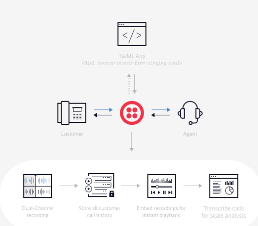 twilio-transcription