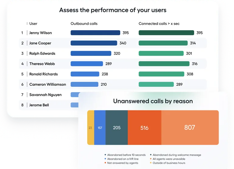 Call Analytics