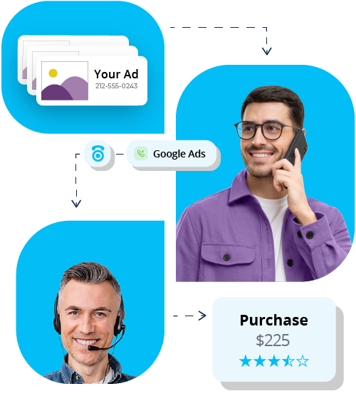 Call Tracking