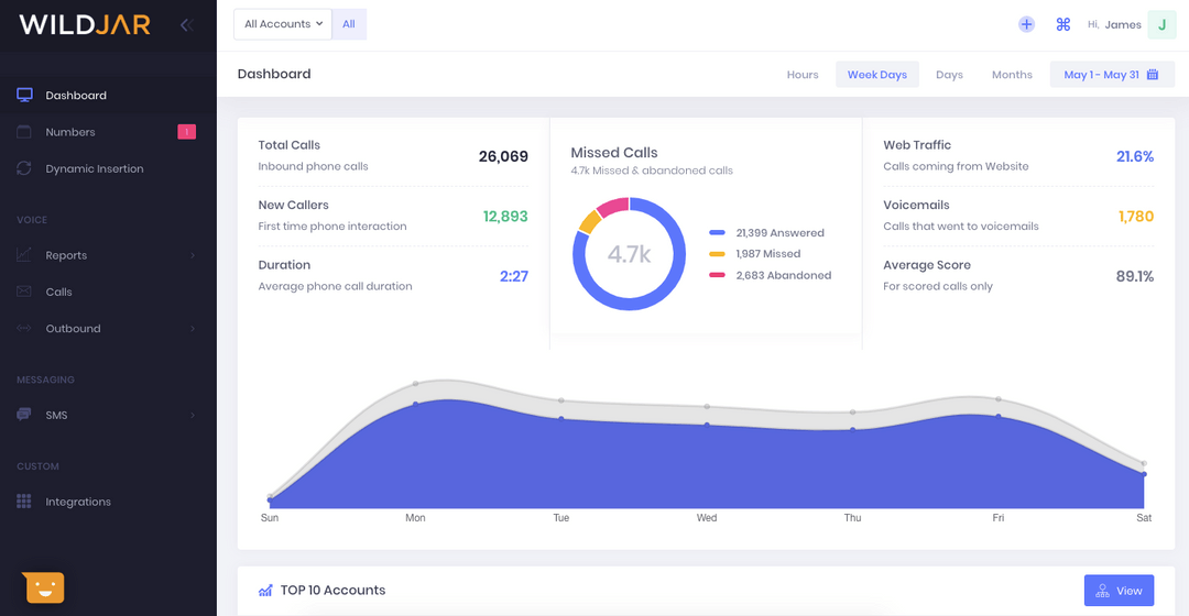 Call Analytics