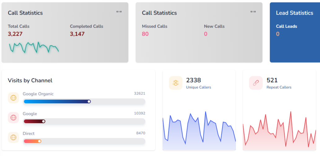 Real-Time CRM Screen-Pop